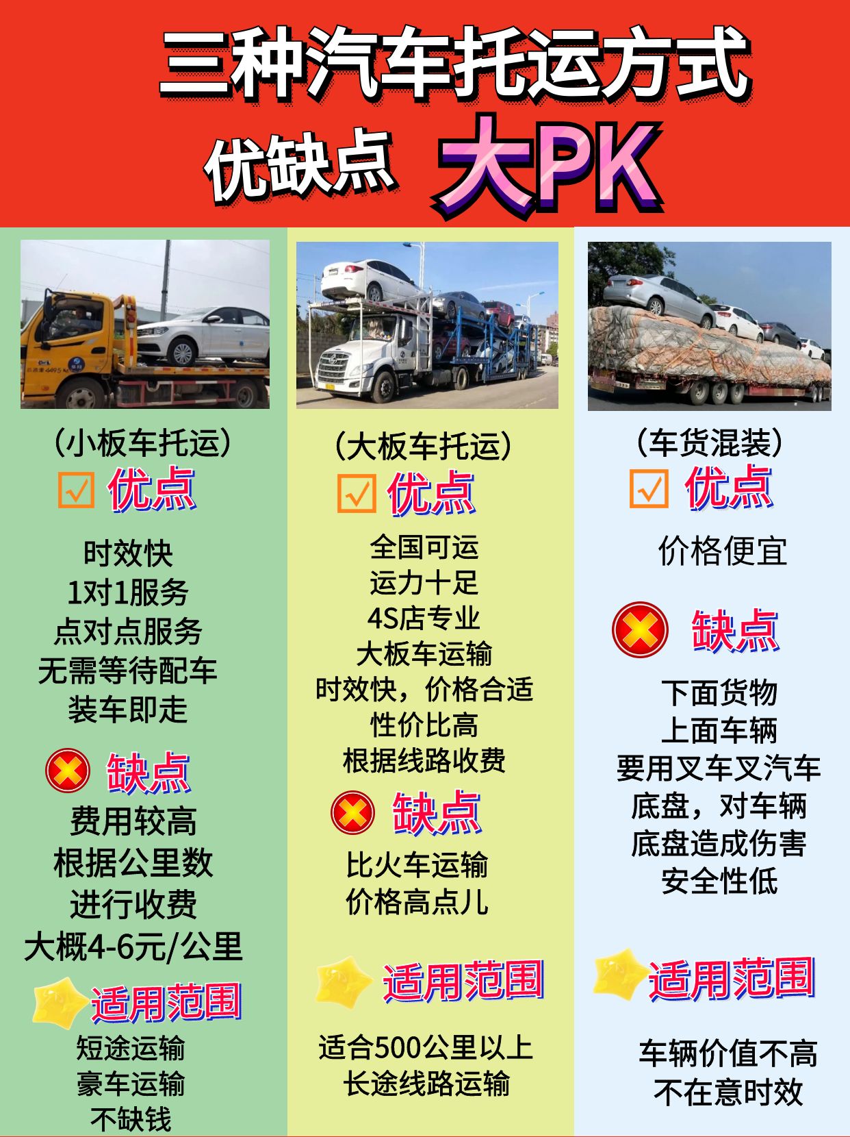 汽車托運(yùn)方式對比